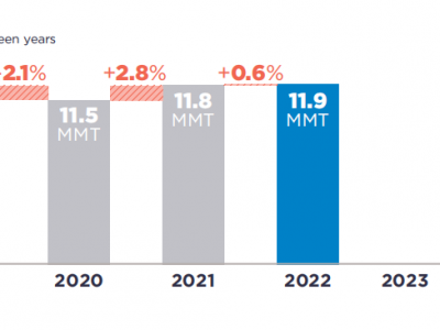 可口可樂、百事可樂、雀巢、聯(lián)合利華···2022年P(guān)CR使用情況如何？